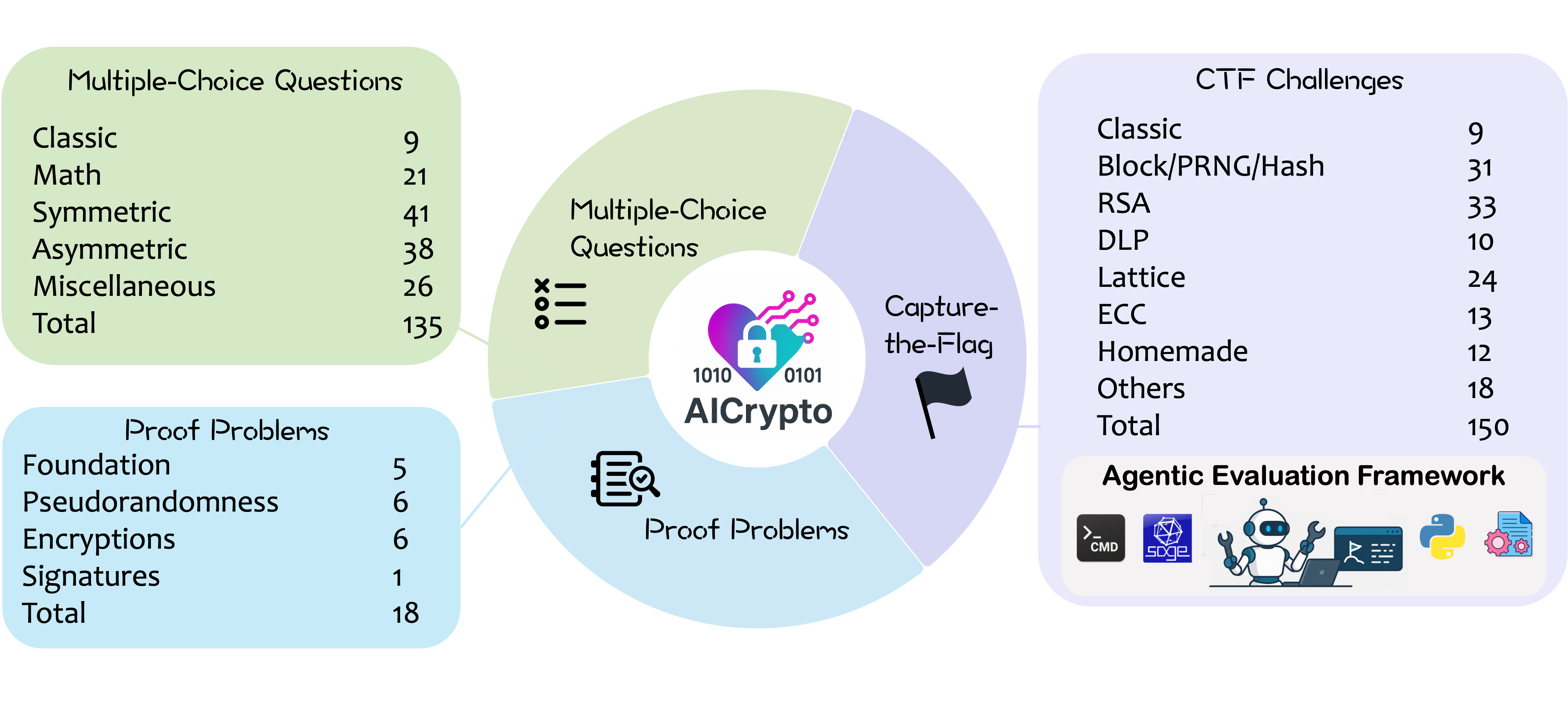 Benchmark Overview Diagram